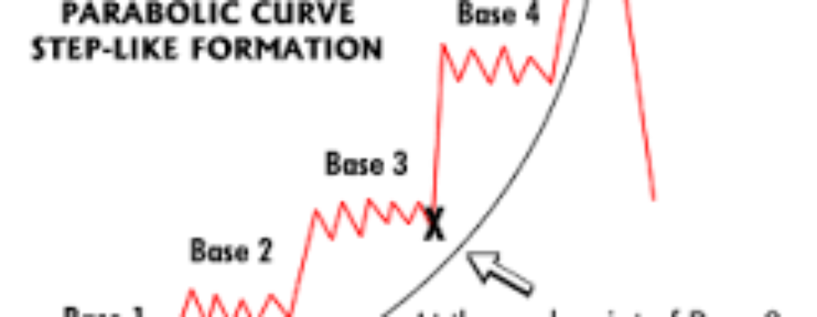 Parabolic Curve