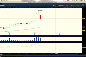 Parabolic Curve Pt. 2