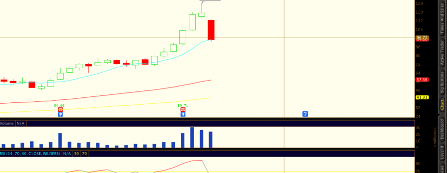 Parabolic Curve Pt. 2