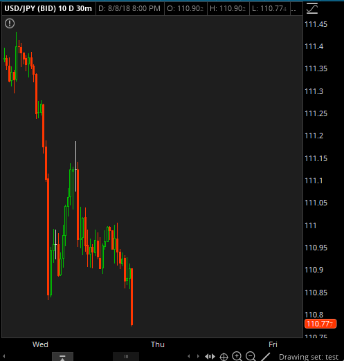 usdjpy